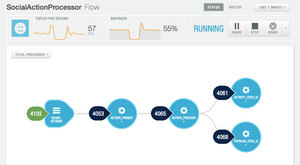 Continuuity Flow page
