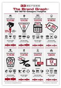 The Brand Graph Q3 2012 Category Insights Report