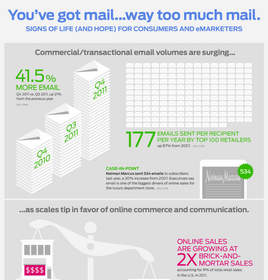 The State of Email Overload
