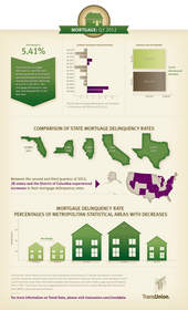 TransUnion, mortgage, infographic