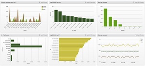 Sumo Logic's real-time enterprise dashboards is available now