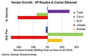 Vendor Growth - SP Routers & Carrier Ethernet