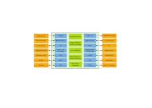 ASC884xA and ASC885xA series block diagram