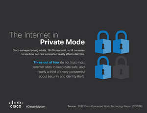 Generation Y Internet Security:  2012 Cisco Connected World Technology Report