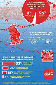 The Mayan Apocalyptic Divide - Where Do You Fall?