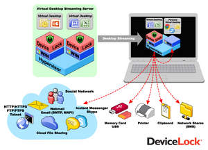 DeviceLock's Endpoint DLP Suite is verified as VMware Ready and allows VMware View users to easily protect their virtual endpoints with the leader in endpoint DLP software. www.devicelock.com.