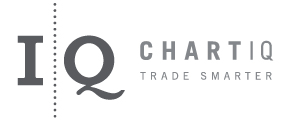 Chartiq Charts