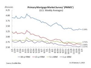 mortgage rates, housing forecast, 30-year fixed rate mortgage