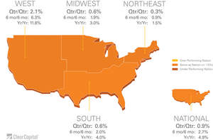 national housing map, region, year, quarter, 6 months