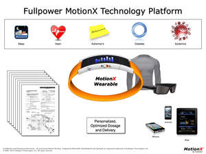 Fullpower MotionX Technology Platform