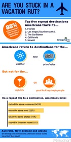 Cheapflights.com Survey American Vacation Habits Infographic: Travelers 'Stuck in a Rut'