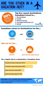 Cheapflights.ca Survey: Canadian Travellers' Vacation Habits 'Stuck in a Rut' Infographic