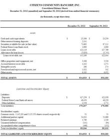 CITIZENS COMMUNITY BANCORP, INC. Consolidated Balance Sheets December 31, 2012 (unaudited) and September 30, 2012 (derived from audited financial statements)