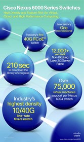 Cisco Nexus 6000 Series Infographic 