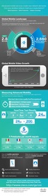 Cisco VNI Mobile Infographic: FaceTime Study