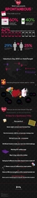 HotelTonight V-Day Infographic