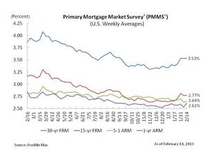 30-YEAR FIXED-RATE MORTGAGE UNCHANGED FOR THIRD CONSECUTIVE WEEK