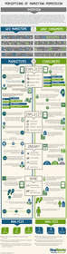 Perceptions of Permission: Consumers vs. Marketers - Infographic
