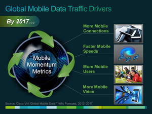 Cisco VNI Global Mobile Data Traffic Forecast (2012-2017), Global Mobile Data Traffic Drivers