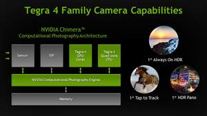 NVIDIA's Chimera Computational Photography Architecture is found in the Tegra 4 family of processors