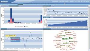 The WebFOCUS Social Media Analytics dashboard provides a snapshot of
relevant social activity to enhance sales and marketing efforts.