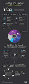 Cisco Infographic: Big Data