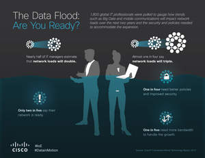 Cisco Infographic: Data Flood: