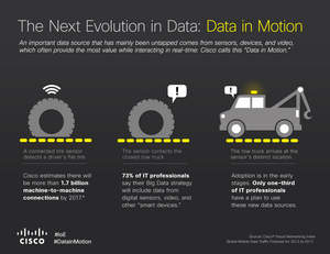 Cisco Infographic: Data in Motion