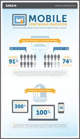 ON24 Delivers Mobile Continuing Education Solution