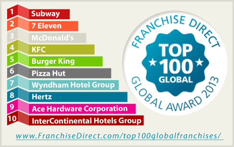Franchise Direct Completes 2013 Top 100 Global Franchises Ranking Report