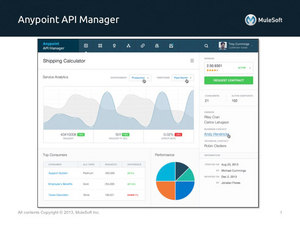 Analytics dashboards in Anypoint API Manager surface real-time data on API performance and usage.
