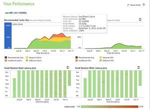 Nimble Storage Transforms Storage Lifecycle With InfoSight