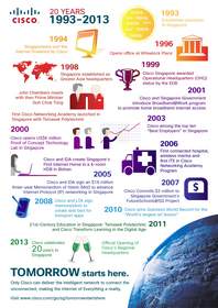 Cisco in Singapore: 20 years in 2013 Infographic