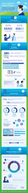 Infographic: Cisco Global Impact IT Survey