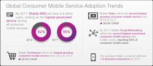 Global Consumer Mobile Service Adoption Trends