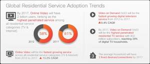 Global Residential Service Adoption Trends