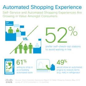 Automated Shopping Experience: Cisco Customer Experience Report, June 2013