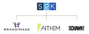 The new SGK business model. Brandimage and Anthem are part of the Company's brand development group. Schawk! is part of the company's brand deployment group.