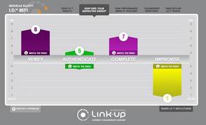 Link-up's Interactive I.D. Experience offers unique, personalized videos for every person who takes their I.D. 
