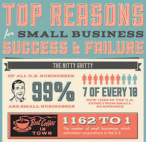 Snippet of All Business Loans Infographic