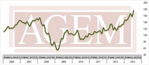 Association of Gaming Equipment Manufacturers (AGEM) Releases July 2013 Index