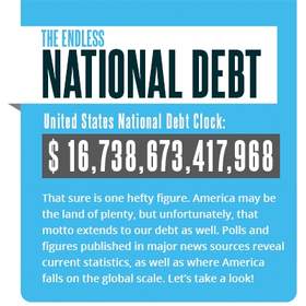 United States National Debt Clock