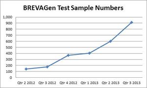 BREVAGen Test Sample Numbers
