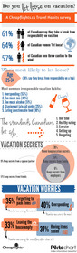 Cheapflights.ca Travel Habits Survey: How do Canadians let loose on vacation?