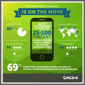 ON24 Launches Enterprise Mobile Webcasting Initiative