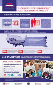 National Adoption Day Infographic