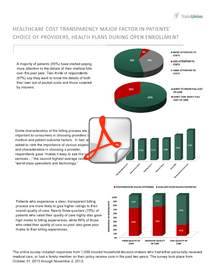 TransUnion, healthcare survey, graphics
