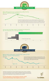 TransUnion, credit card, mortgage, forecast, infographic