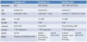 UbiSlate product specifications and pricing