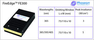 UV LED Curing Products